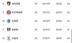 开云体育在线-关于沃尔夫斯堡主场连胜，士气高涨继续领跑积分榜的信息