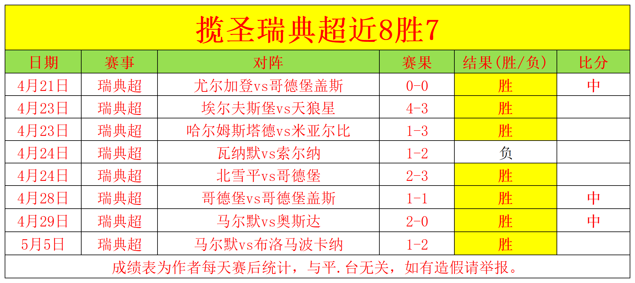 包含覆盖点多！球队稳胜对手晋级的词条