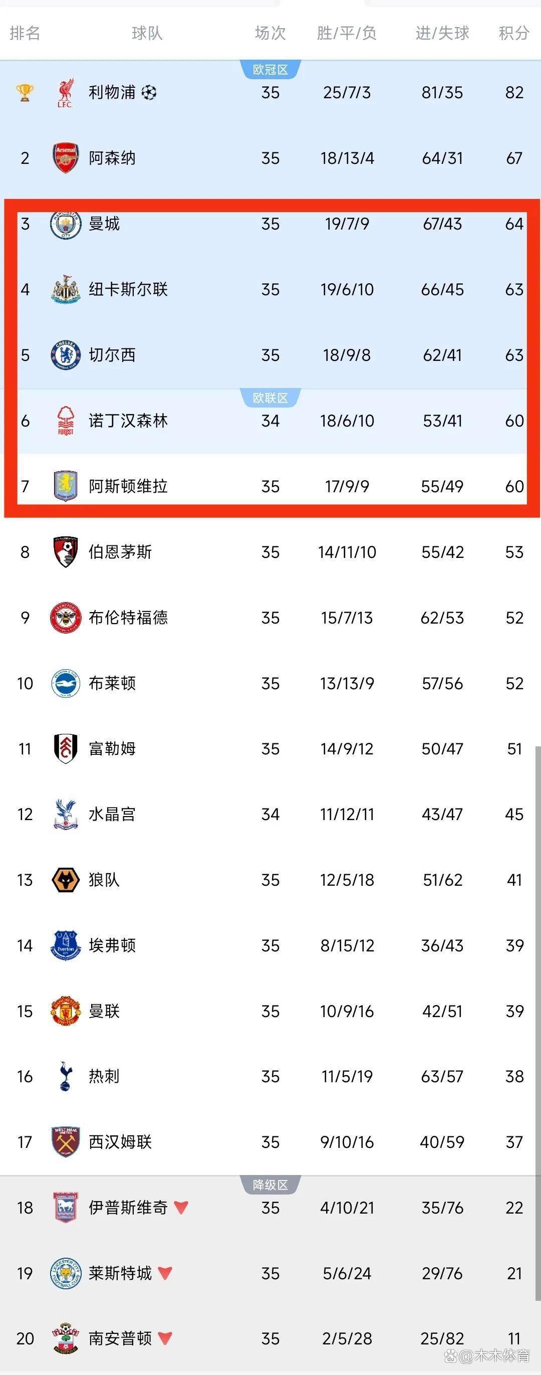 关于沃尔夫斯堡主场连胜，士气高涨继续领跑积分榜的信息